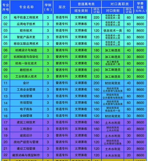 四川電子機械職業(yè)技術(shù)學院收費標準