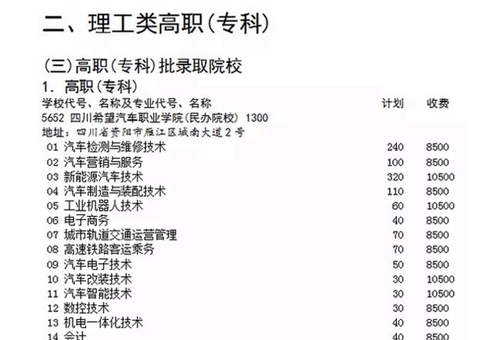 四川希望汽車職業(yè)學院理工類高職學費