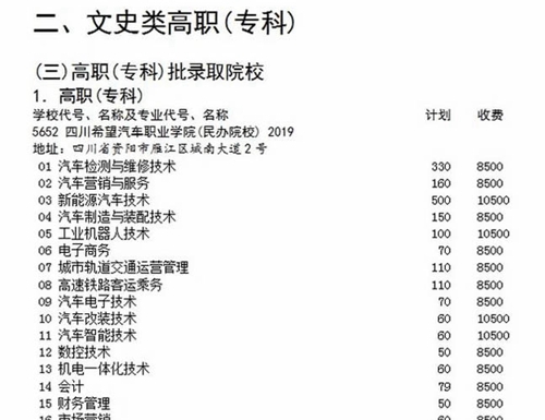 四川希望汽車職業(yè)學院招生專業(yè)計劃及收費標準