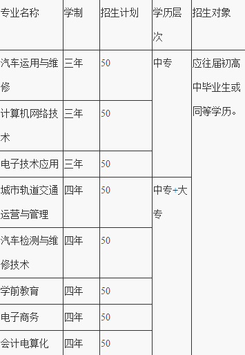 重慶市礦業(yè)工程學校招生計劃、招生分數(shù)
