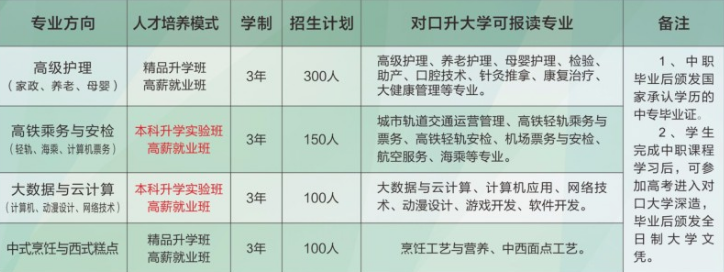 重慶市萬(wàn)州電子信息工程學(xué)校招生計(jì)劃、招生分?jǐn)?shù)