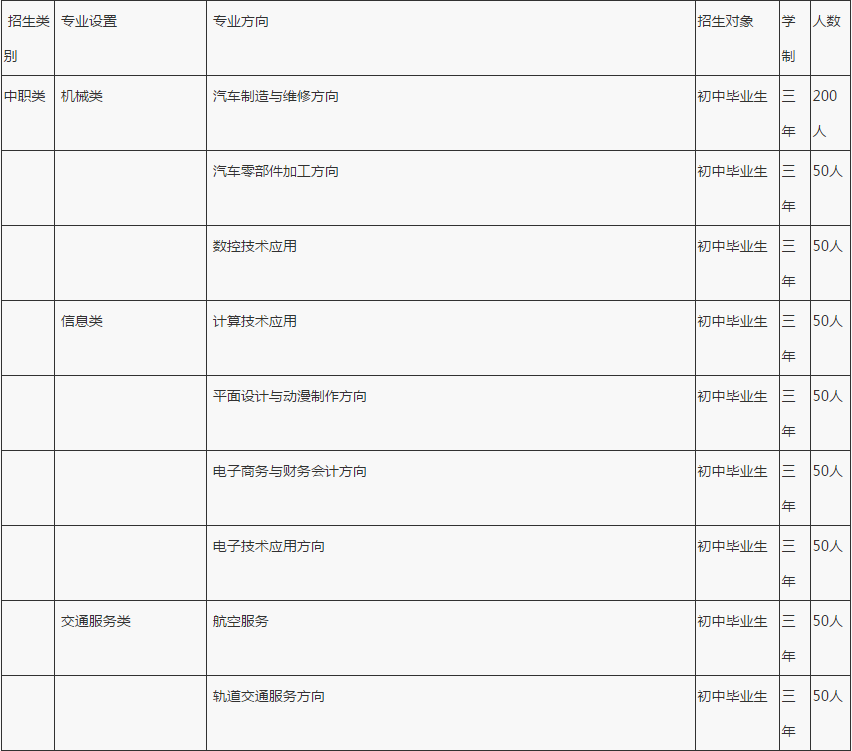 重慶市渝北區(qū)竟成中學(xué)校招生計劃、招生分?jǐn)?shù)