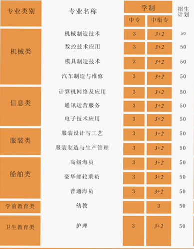 重慶市萬(wàn)州現(xiàn)代信息工程學(xué)校招生簡(jiǎn)章