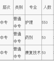 重慶市護(hù)士學(xué)校招生計(jì)劃、招生分?jǐn)?shù) 