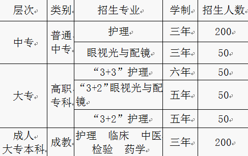 重慶市三峽衛(wèi)生學(xué)校招生計(jì)劃、招生分?jǐn)?shù)