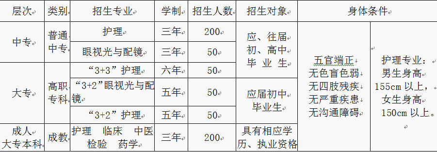重慶市三峽衛(wèi)生學校招生簡章