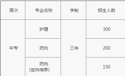 重慶市永川民進(jìn)學(xué)校招生計(jì)劃、招生分?jǐn)?shù)