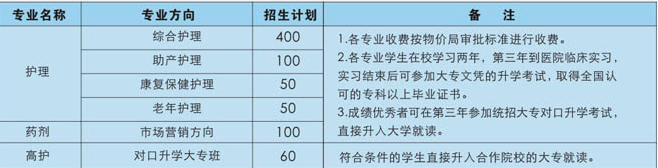 重慶市渝西衛(wèi)生學(xué)校招生計(jì)劃、招生分?jǐn)?shù)