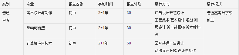重慶人文藝術(shù)職業(yè)學(xué)校招生計(jì)劃、招生分?jǐn)?shù)
