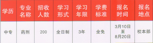 重慶市醫(yī)藥經(jīng)貿(mào)學(xué)校招生計(jì)劃、招生分?jǐn)?shù)
