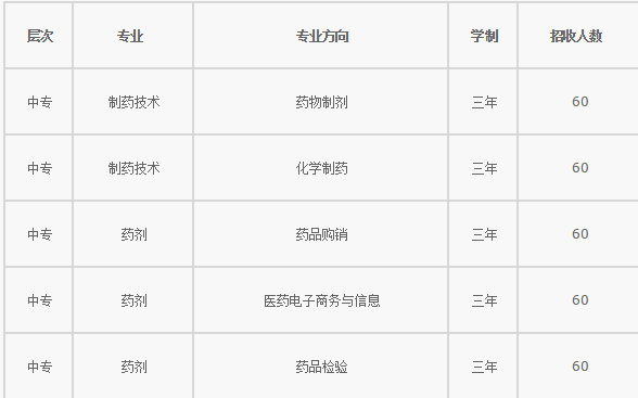 重慶市醫(yī)藥科技學(xué)校招生簡(jiǎn)章