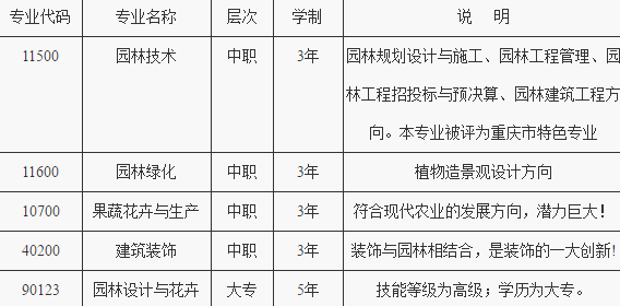 重慶市風(fēng)景園林技工學(xué)校招生計(jì)劃、招生分?jǐn)?shù)