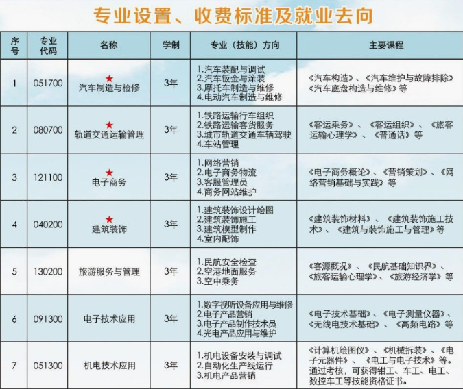 重慶建材技工學(xué)校招生簡章