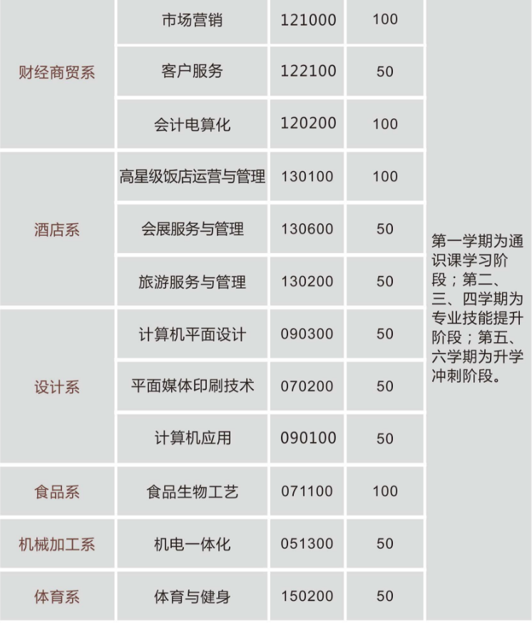 重慶市行知高級(jí)技工學(xué)校
