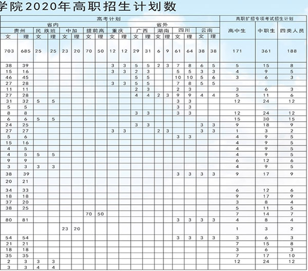 貴陽職業(yè)技術(shù)學(xué)院招生計(jì)劃2