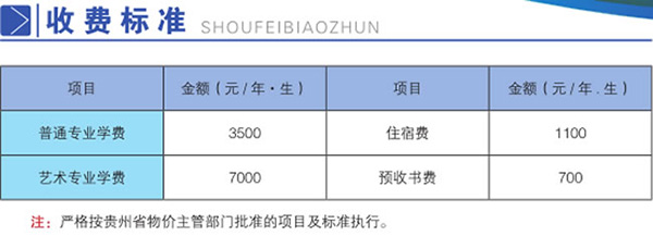 貴州建設(shè)職業(yè)技術(shù)學院收費標準