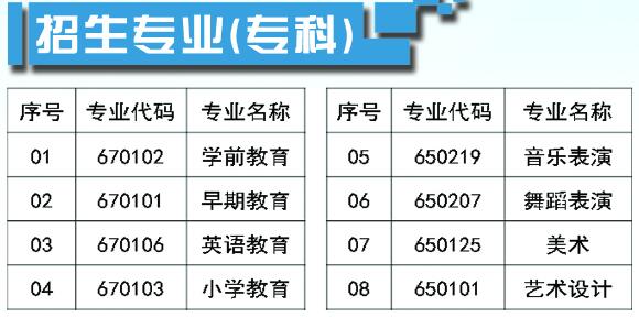 畢節(jié)幼兒師范高等?？茖W校招生專業(yè)