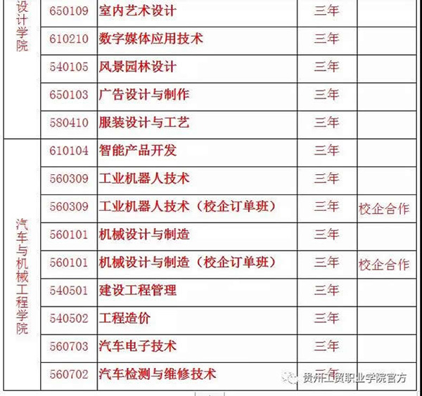 貴州工貿(mào)職業(yè)學(xué)院招生專業(yè)3