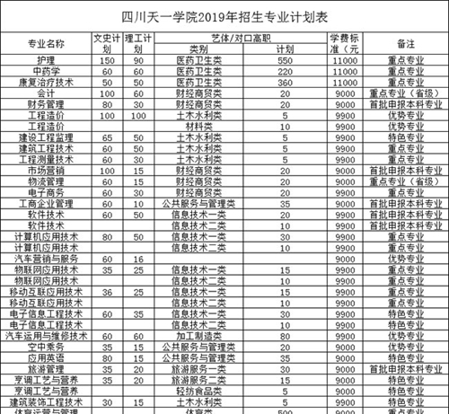 四川天一學院招生計劃