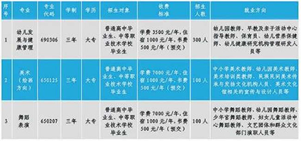 六盤水幼兒師專收費標準
