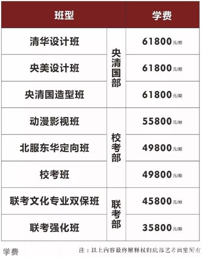 成都藝考畫室學費