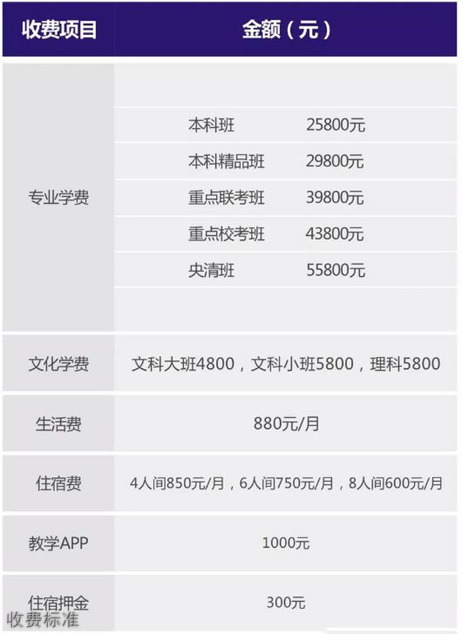 成都高地畫室收費(fèi)標(biāo)準(zhǔn)