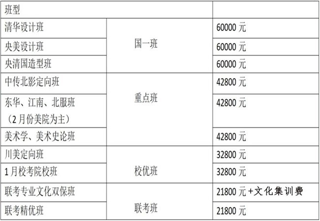 成都國一美術(shù)學校集訓(xùn)收費