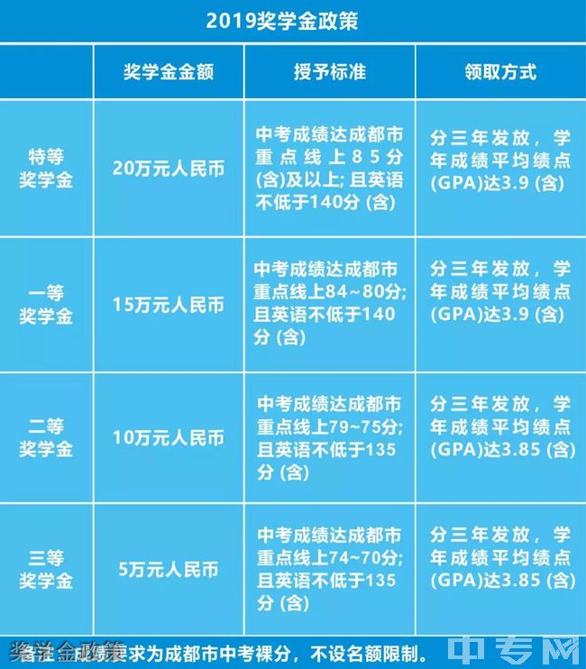 成都七中國際部獎學金政策