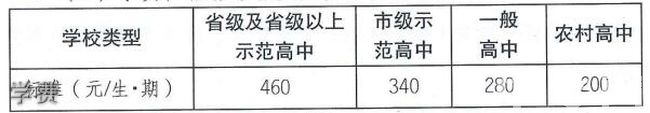 四川省崇州市蜀城中學(xué)學(xué)費(fèi)