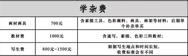 成都九方畫室學雜費