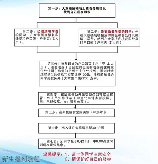 重慶酉陽一中新生報(bào)到流程