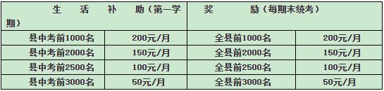 重慶梁平區(qū)屏錦中學(xué)生活補助