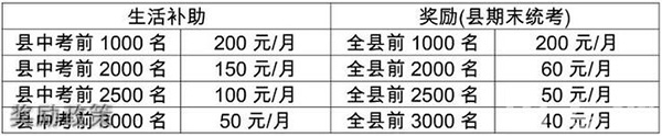 西南大學(xué)附屬重慶梁平實(shí)驗(yàn)中學(xué)獎(jiǎng)勵(lì)政策
