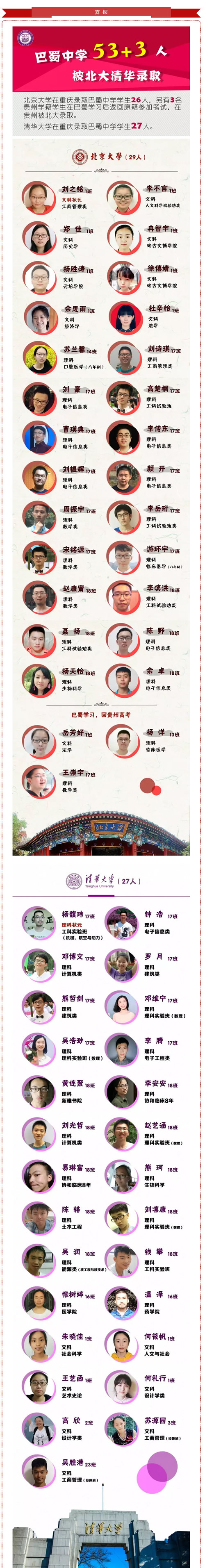 重慶市巴蜀中學校喜報