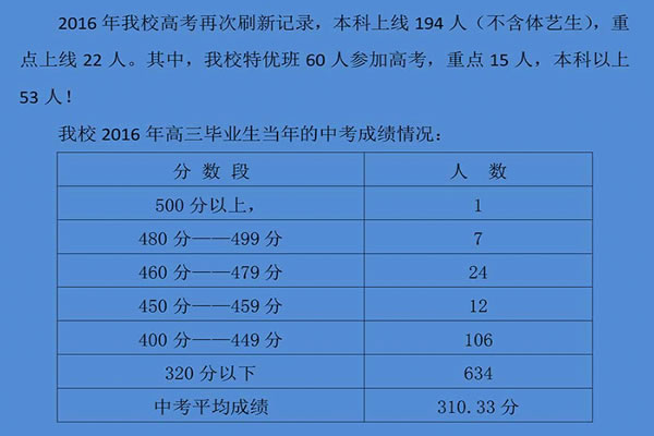 遵義市第十四中學(xué)高考成績