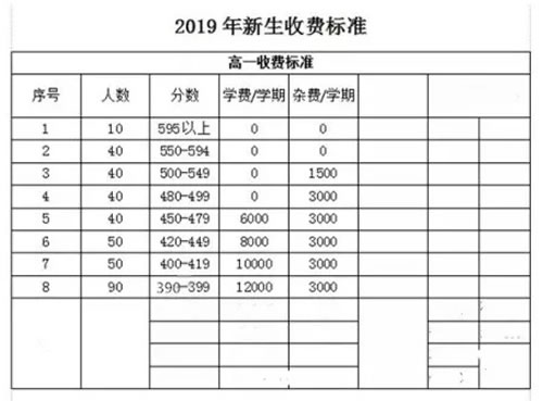 遵義清華中學(xué)高一收費標準