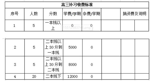 遵義清華中學(xué)高三補習收費