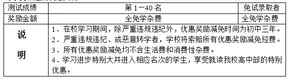 遵義清華中學(xué)獎勵政策