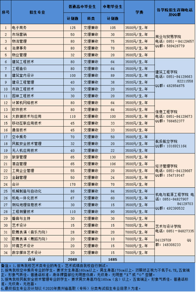 貴州職業(yè)技術(shù)學(xué)院招生專業(yè)、學(xué)費、計劃