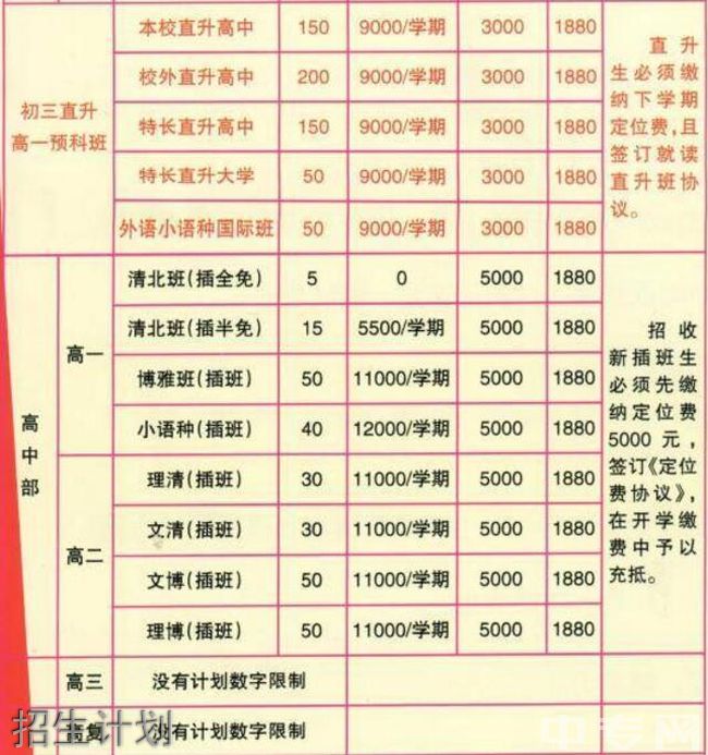 六盤水市外國(guó)語學(xué)校招生計(jì)劃
