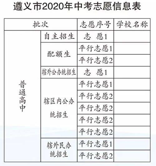 遵義市第十五中學(xué)中考志愿信息表