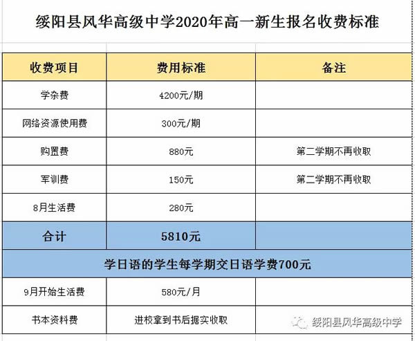 綏陽縣風華高級中學收費標準