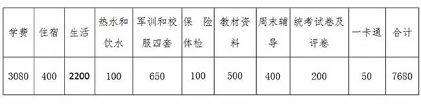 正安縣私立建國中學(xué)收費標(biāo)準(zhǔn)及獎勵