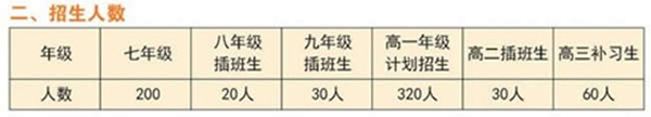 興義市同源學(xué)校招生人數(shù)