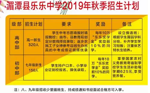 湄潭縣私立樂樂中學(xué)招生計(jì)劃