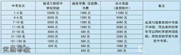 貴州三都民族中學(xué)獎助學(xué)金