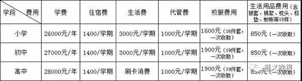 遵義天立國際學校收費標準