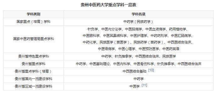 貴州中醫(yī)藥大學(xué)有哪些專業(yè) 哪個(gè)專業(yè)好
