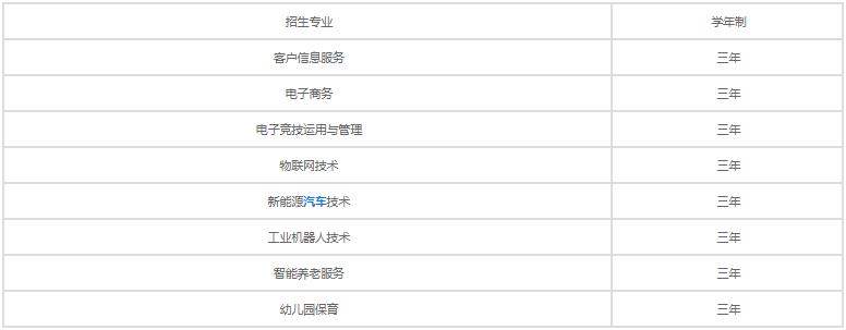貴州貴陽市商貿(mào)學(xué)校有哪些專業(yè)