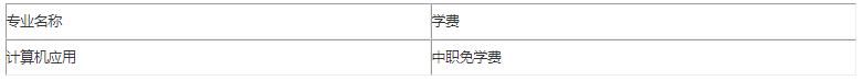 六盤水西南計(jì)算機(jī)職業(yè)技校有哪些專業(yè) 哪個(gè)專業(yè)好